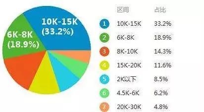 結構設計師認證對薪資影響，幾種不同風格的標題供你參考，，正式嚴謹風，結構設計師認證，撬動薪資增長的關鍵杠桿，疑問引導風，考下結構設計師認證，薪資真的會漲嗎？，強調效果風，手握結構設計師認證，解鎖高薪新 行業(yè)新聞 第5張