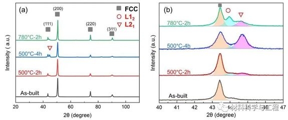 熱處理對密度影響機制，探析熱處理工藝對材料密度的影響機制 行業(yè)新聞 第5張