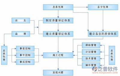 如何建立設(shè)計(jì)公司的質(zhì)量控制流程？打造卓越品質(zhì)，設(shè)計(jì)公司質(zhì)量控制流程構(gòu)建 行業(yè)新聞 第4張