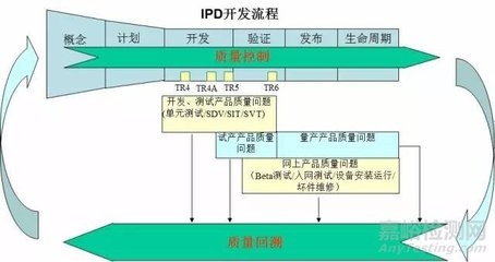 如何建立設(shè)計(jì)公司的質(zhì)量控制流程？打造卓越品質(zhì)，設(shè)計(jì)公司質(zhì)量控制流程構(gòu)建 行業(yè)新聞 第1張