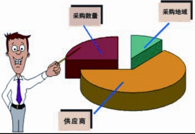 如何制定有效的采購計(jì)劃？精準(zhǔn)施策，打造高效能采購計(jì)劃的 行業(yè)新聞 第3張