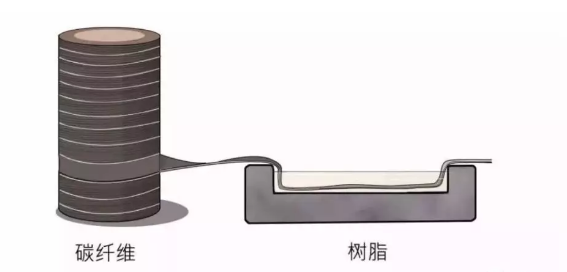 環(huán)氧樹(shù)脂碳纖維耐腐蝕改性，幾種不同風(fēng)格的標(biāo)題供你參考，你可以根據(jù)具體需求進(jìn)行選擇，，聚焦環(huán)氧樹(shù)脂碳纖維，開(kāi)啟耐腐蝕改性新篇，環(huán)氧樹(shù)脂碳纖維的耐腐蝕改性探索之路，解鎖環(huán)氧樹(shù)脂碳纖維耐腐蝕改性?shī)W秘 行業(yè)新聞 第2張