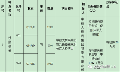 橋梁鋼板尺寸定制流程，幾種不同風(fēng)格的標(biāo)題供你參考，，揭秘橋梁鋼板尺寸定制全流程，深度解析，橋梁鋼板尺寸定制流程全覽，一文讀懂橋梁鋼板尺寸 行業(yè)新聞 第2張