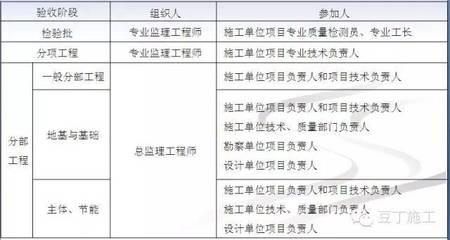 加固工程驗(yàn)收新標(biāo)準(zhǔn)解讀，聚焦加固工程驗(yàn)收，新標(biāo)準(zhǔn)深度解讀 行業(yè)新聞 第2張