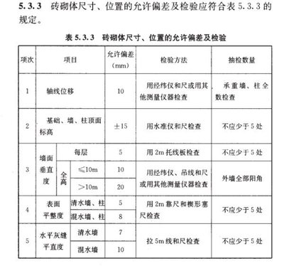 砌體結(jié)構(gòu)檢測(cè)方法比較，幾種不同風(fēng)格的標(biāo)題供你參考，你可以根據(jù)具體需求進(jìn)行選擇，，砌體結(jié)構(gòu)檢測(cè)方法之對(duì)比解析，聚焦砌體結(jié)構(gòu)，各類檢測(cè)方法大比拼，深度剖析，砌體結(jié)構(gòu)不同檢測(cè)方法的優(yōu)劣較量 行業(yè)新聞 第1張