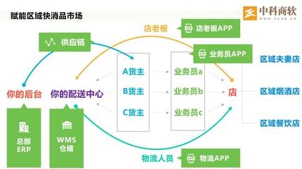 供應(yīng)鏈優(yōu)化的常見方法，幾種不同風(fēng)格的標題供你參考，你可以根據(jù)具體使用場景進行選擇，，實用干貨型，解鎖供應(yīng)鏈優(yōu)化，常見高效方法全解析，簡潔直白型，供應(yīng)鏈優(yōu)化常用方法盤點，引導(dǎo)關(guān)注型，必知！供應(yīng)鏈優(yōu)化的常見 行業(yè)新聞 第4張
