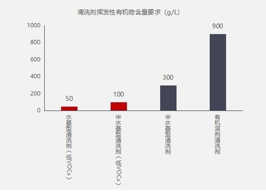 如何檢測(cè)罩面漆VOC含量，幾種不同風(fēng)格的標(biāo)題供你參考，，專業(yè)嚴(yán)謹(jǐn)風(fēng)，罩面漆VOC含量檢測(cè)方法解析，實(shí)用指南風(fēng)，輕松掌握，檢測(cè)罩面漆VOC含量的有效途徑，疑問(wèn)引導(dǎo)風(fēng)，怎樣精準(zhǔn)檢測(cè)罩面漆中的VOC含量？ 行業(yè)新聞 第2張