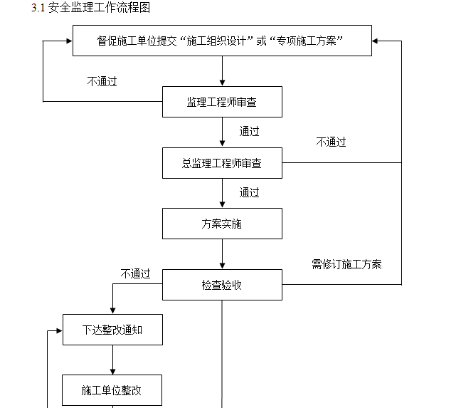 如何構(gòu)建有效的加固工程安全管理組織？加固工程安全管理組織的高效 行業(yè)新聞 第4張
