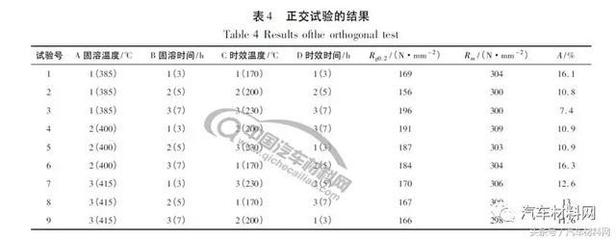 熱處理工藝優(yōu)化方法，幾種不同風(fēng)格的標(biāo)題供你參考，你可以根據(jù)具體使用場(chǎng)景進(jìn)行選擇，，解鎖熱處理工藝優(yōu)化之道，探秘?zé)崽幚砉に嚨母咝?yōu)化法，聚焦熱處理工藝，精準(zhǔn)優(yōu)化策略解析 行業(yè)新聞 第4張
