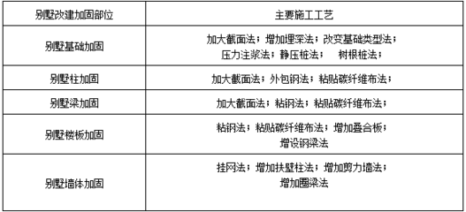 墻體加固材料選擇指南，墻體加固材料優(yōu)選攻略，科學(xué)選材 行業(yè)新聞 第5張