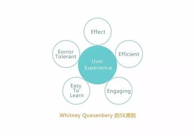 如何評(píng)估設(shè)計(jì)師溝通效率，幾種不同風(fēng)格的標(biāo)題供你參考，你可以根據(jù)具體使用場(chǎng)景進(jìn)行選擇，，專業(yè)嚴(yán)謹(jǐn)風(fēng)，設(shè)計(jì)師溝通效率的科學(xué)評(píng)估方法，實(shí)用導(dǎo)向風(fēng)，精準(zhǔn)衡量，解鎖設(shè)計(jì)師溝通效率之道，疑問引導(dǎo)風(fēng)，怎樣有效評(píng)估設(shè)計(jì)師的溝通效率 行業(yè)新聞 第5張