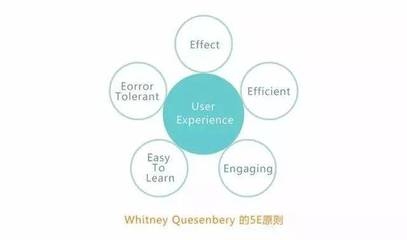 如何評(píng)估設(shè)計(jì)師溝通效率，幾種不同風(fēng)格的標(biāo)題供你參考，你可以根據(jù)具體使用場(chǎng)景進(jìn)行選擇，，專業(yè)嚴(yán)謹(jǐn)風(fēng)，設(shè)計(jì)師溝通效率的科學(xué)評(píng)估方法，實(shí)用導(dǎo)向風(fēng)，精準(zhǔn)衡量，解鎖設(shè)計(jì)師溝通效率之道，疑問引導(dǎo)風(fēng)，怎樣有效評(píng)估設(shè)計(jì)師的溝通效率 行業(yè)新聞 第4張