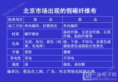 如何檢測碳纖維布粘貼質(zhì)量，幾種不同風格的標題供你參考，，專業(yè)嚴謹風，碳纖維布粘貼質(zhì)量檢測方法全解析，實用指南風，輕松掌握！碳纖維布粘貼質(zhì)量檢測攻略，疑問引導風，怎樣精準檢測碳纖維 行業(yè)新聞 第1張