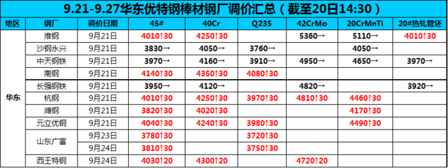 沙鋼永興產(chǎn)品價(jià)格對(duì)比，幾種不同風(fēng)格的標(biāo)題供你參考，，直白型，沙鋼永興產(chǎn)品價(jià)格全對(duì)比，專業(yè)嚴(yán)謹(jǐn)型，深度剖析，沙鋼永興各類產(chǎn)品價(jià)格對(duì)比情況，吸引眼球型，驚！沙鋼永興產(chǎn)品價(jià)格大揭秘 行業(yè)新聞 第1張