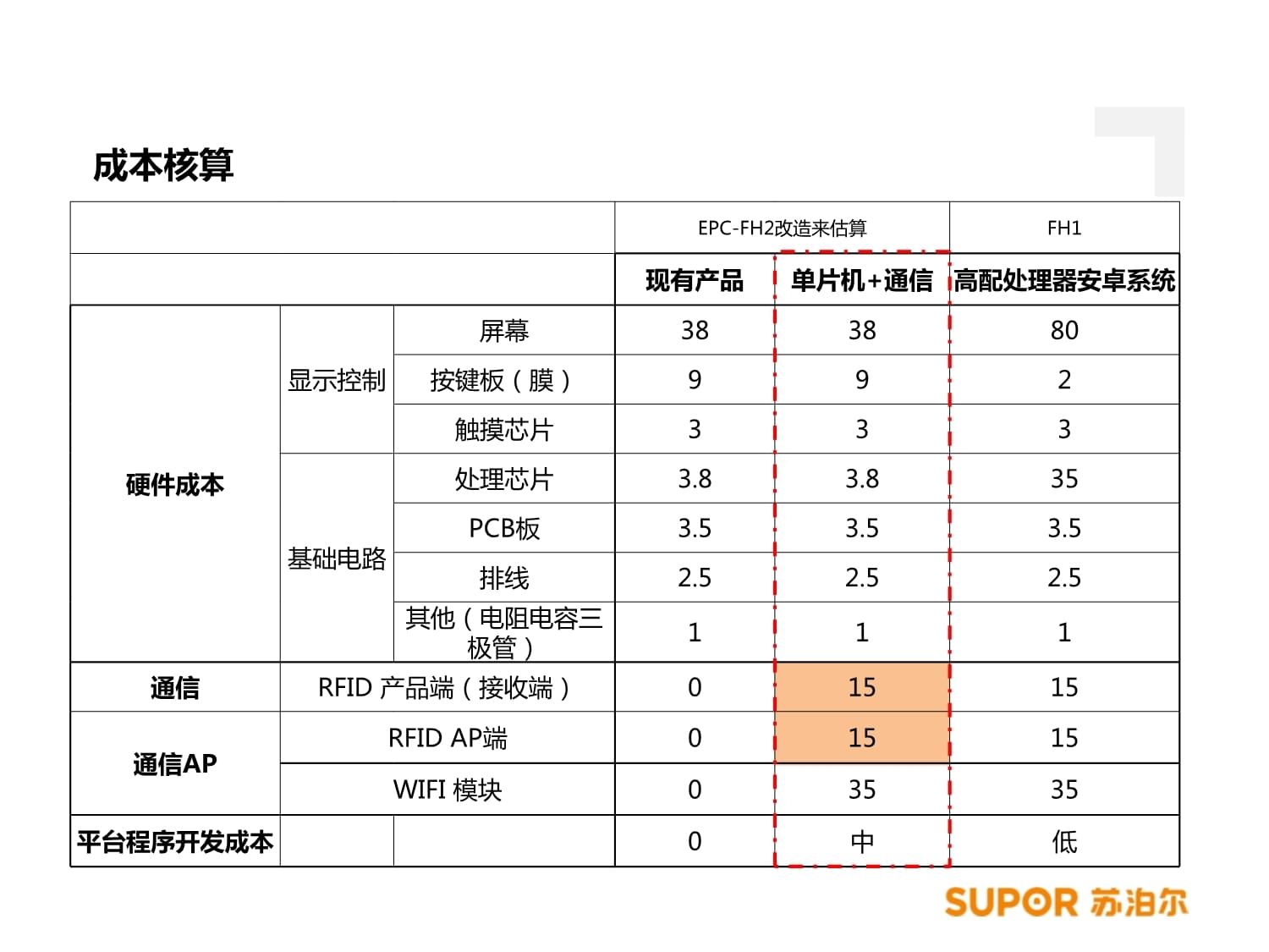 商業(yè)改造項目成本核算表怎么填，商業(yè)改造項目成本核算表填寫指南 行業(yè)新聞 第2張
