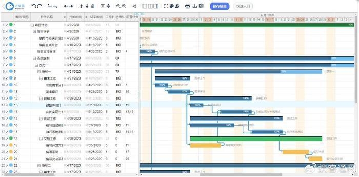 如何利用甘特圖提升項(xiàng)目效率，善用甘特圖，解鎖項(xiàng)目管理高效 行業(yè)新聞 第5張
