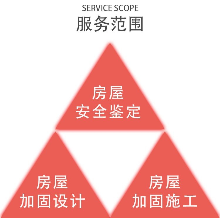 金平加固設(shè)計(jì)公司 行業(yè)新聞 第3張