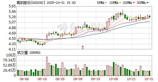 南充鋼鐵有限公司（南充鋼鐵有限公司主要業(yè)務(wù)是什么？）