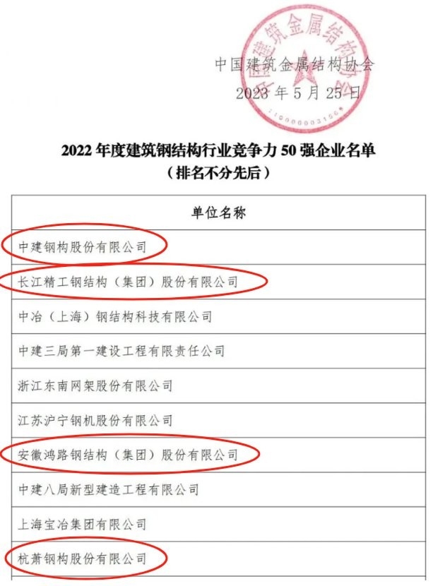 定南鋼結構十大品牌有哪些（定南鋼結構十大品牌） 行業(yè)新聞 第6張