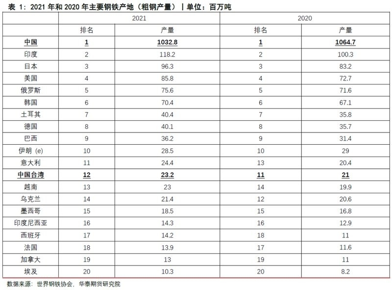臺灣鋼結構公司名單大全最新（臺灣鋼結構公司名單）