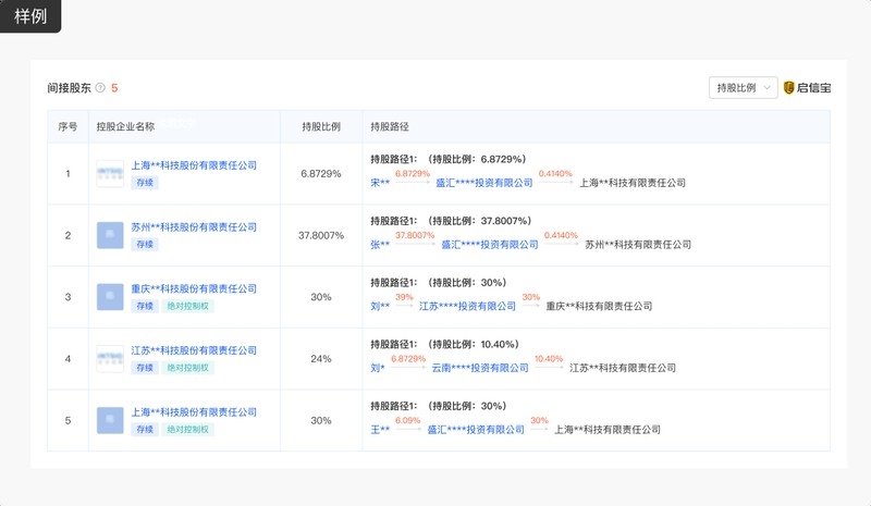 藤縣鋼結(jié)構(gòu)公司是國(guó)企嗎 行業(yè)新聞 第2張