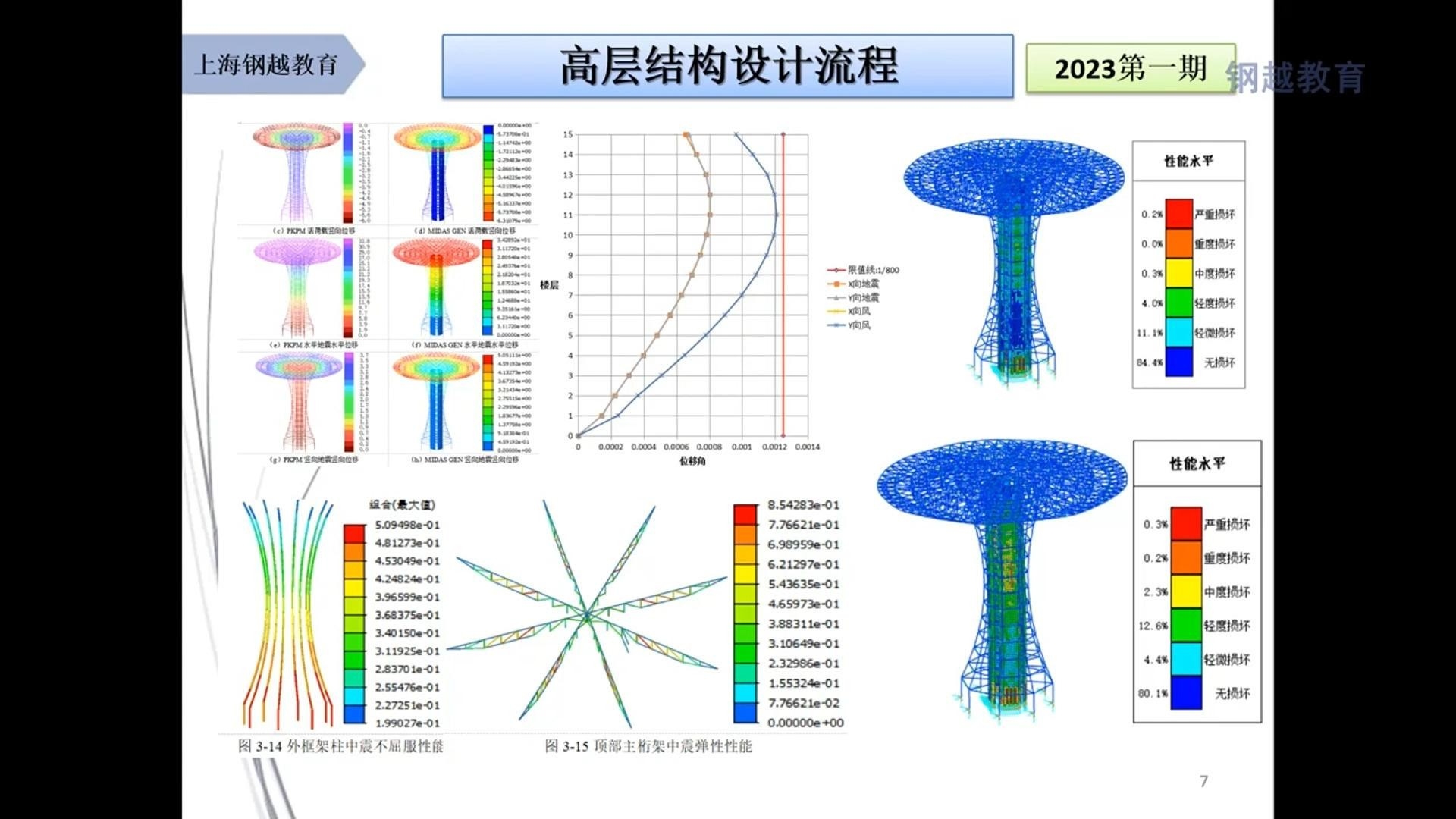 新華rt鋼結(jié)構(gòu)設(shè)計(jì)戈海玉 行業(yè)新聞 第1張
