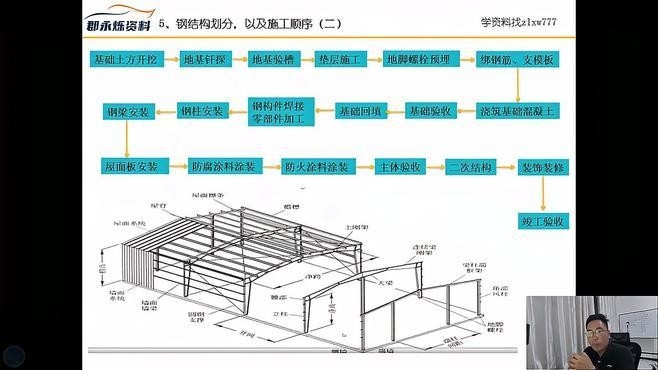 海寧鋼結構公司最厲害三個部門 行業(yè)新聞 第3張