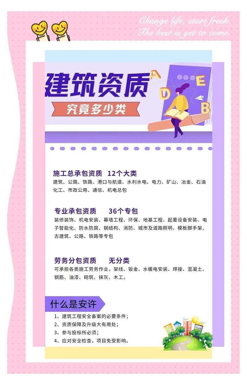 建筑資質36個專業(yè)承包（咖啡醇醇少年脫俗風，建筑資質大揭秘） 行業(yè)新聞 第2張