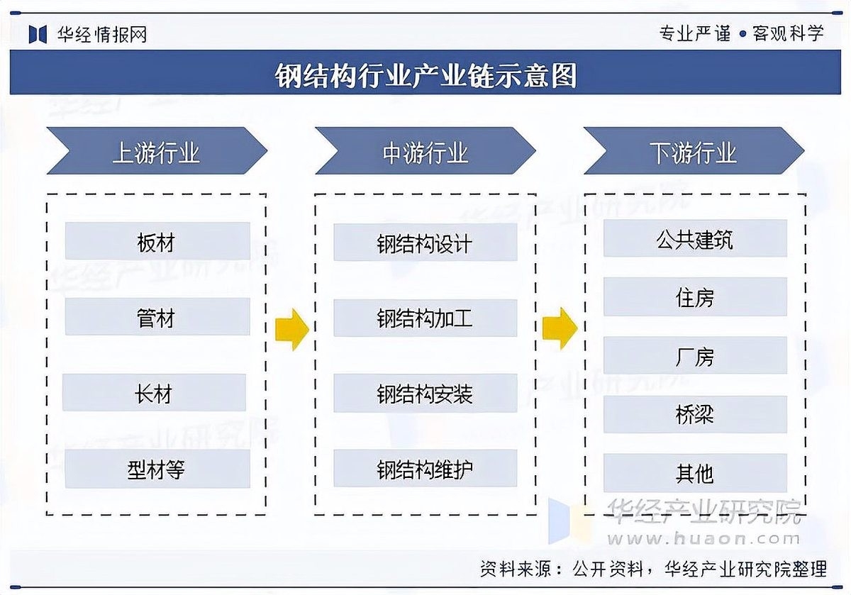 南部鋼結(jié)構(gòu)公司2023年最新消息