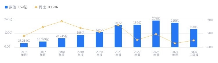 江南鋼構(gòu)最厲害三個(gè)部門（江南鋼構(gòu)哪個(gè)部門最有發(fā)展前景？） 行業(yè)新聞 第3張
