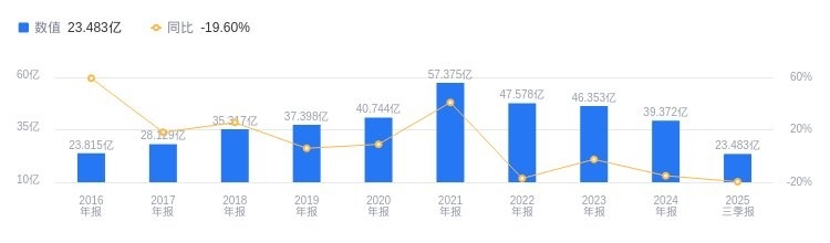 始興鋼結(jié)構(gòu)公司董事長和股東背景（始興宏遠鋼結(jié)構(gòu)公司董事長和股東背景）