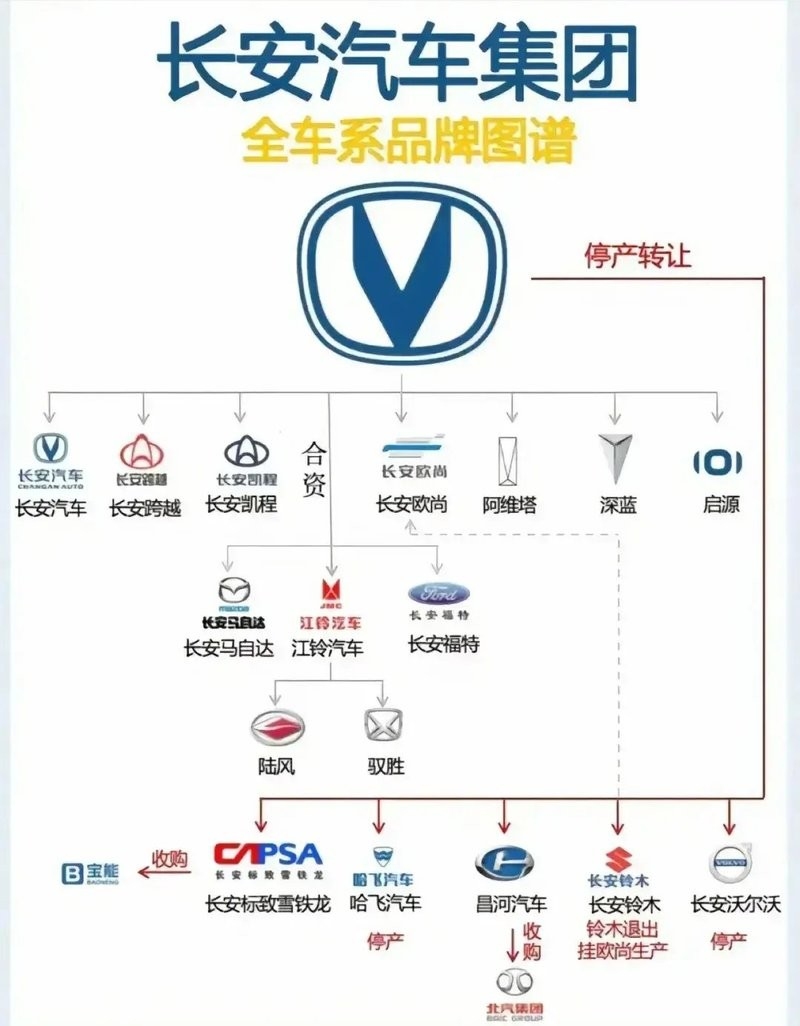 吉利集團(tuán)架構(gòu)圖（吉利集團(tuán)架構(gòu)圖吉利集團(tuán)架構(gòu)圖20秒帶你了解核心優(yōu)勢(shì)）