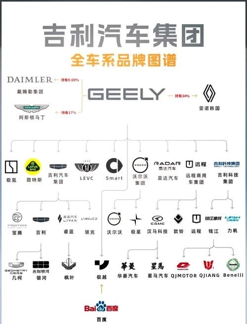 吉利集團(tuán)架構(gòu)圖(吉利集團(tuán)架構(gòu)圖吉利集團(tuán)架構(gòu)圖20秒帶你了解核心優(yōu)勢(shì))