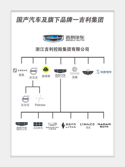 吉利集團(tuán)架構(gòu)圖(吉利集團(tuán)架構(gòu)圖吉利集團(tuán)架構(gòu)圖20秒帶你了解核心優(yōu)勢(shì))