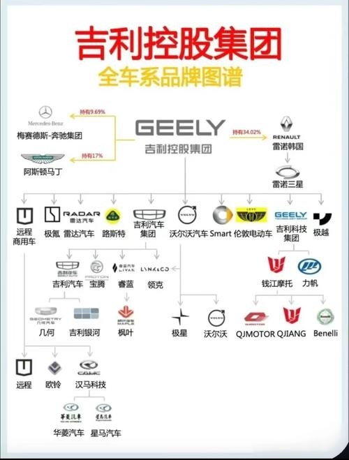 吉利集團(tuán)架構(gòu)圖(吉利集團(tuán)架構(gòu)圖吉利集團(tuán)架構(gòu)圖20秒帶你了解核心優(yōu)勢(shì))