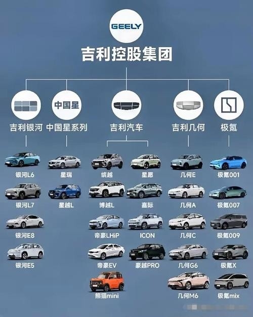 吉利集團(tuán)架構(gòu)圖(吉利集團(tuán)架構(gòu)圖吉利集團(tuán)架構(gòu)圖20秒帶你了解核心優(yōu)勢(shì))