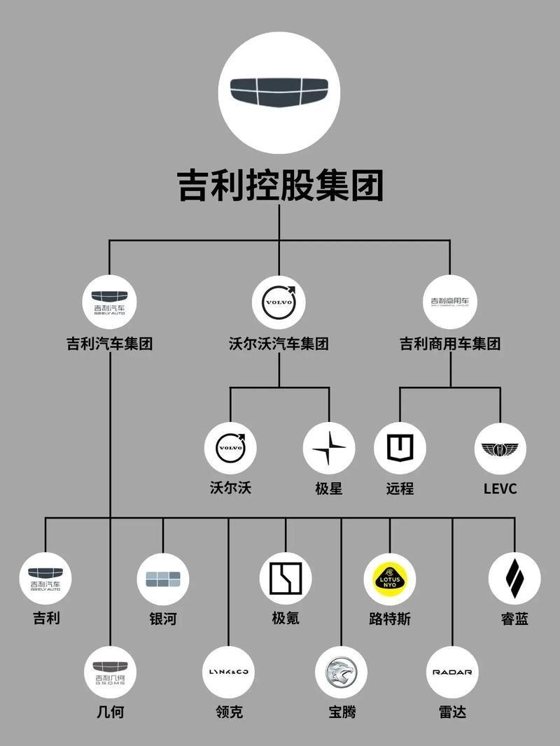 吉利集團(tuán)架構(gòu)圖(吉利集團(tuán)架構(gòu)圖吉利集團(tuán)架構(gòu)圖20秒帶你了解核心優(yōu)勢(shì))