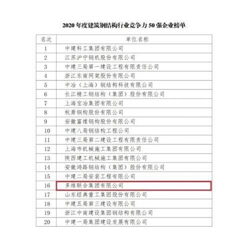 多維鋼構(gòu)聯(lián)合有限公司怎么樣（多維聯(lián)合有限公司（簡稱“多維”是一家全球領(lǐng)先的綠色建筑金屬圍護(hù)系統(tǒng)集成服務(wù)商）