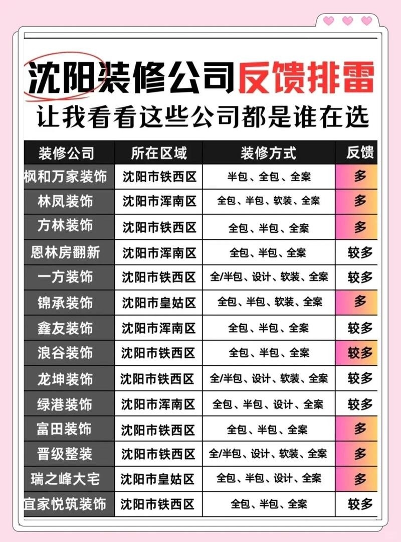 沈陽設計公司排名（沈陽6大裝修公司對比,哪家最靠譜）