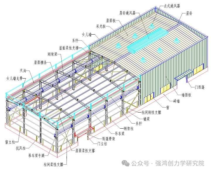 宜州鋼結(jié)構(gòu)公司最厲害三個(gè)部門（宜州鋼結(jié)構(gòu)公司最厲害三個(gè)部門或業(yè)務(wù)方向較為突出）