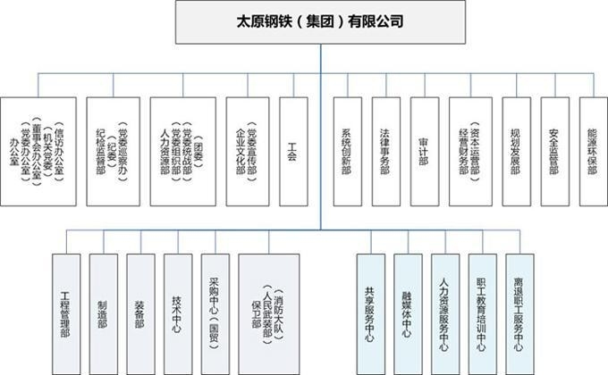 宜州鋼結(jié)構(gòu)公司最厲害三個(gè)部門（宜州鋼結(jié)構(gòu)公司最厲害三個(gè)部門或業(yè)務(wù)方向較為突出）