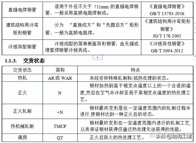 塔桅鋼結(jié)構(gòu)設(shè)計（塔桅鋼結(jié)構(gòu)設(shè)計共參考6篇資料共參考6篇資料）