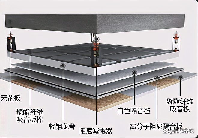如何優(yōu)化空心板房的隔音效果？