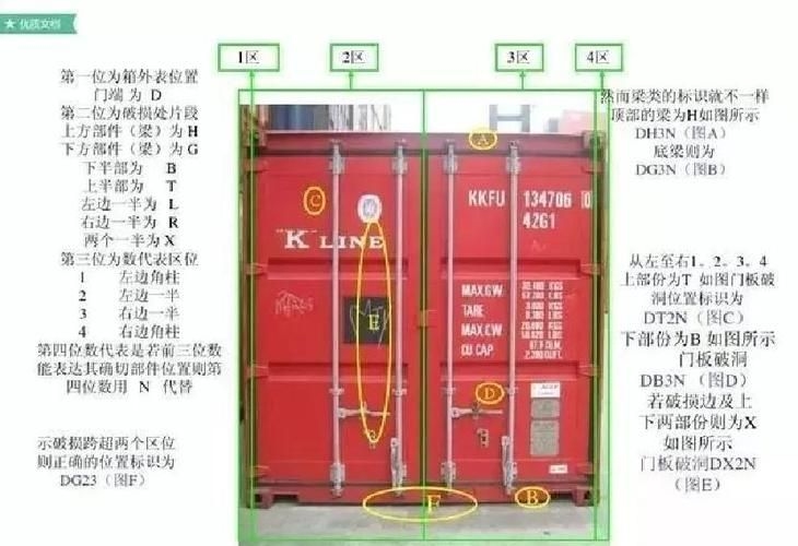給我一張集裝箱的構(gòu)造分解圖（有沒(méi)有集裝箱的構(gòu)造分解圖）