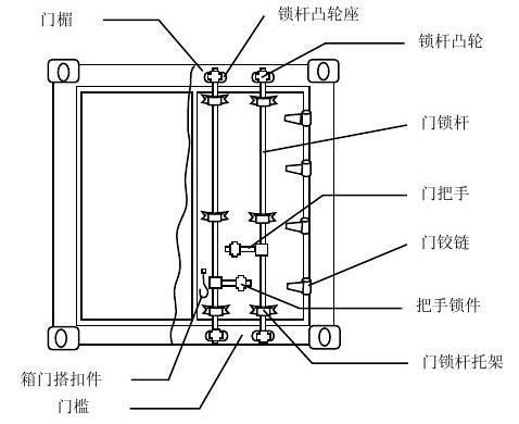 給我一張集裝箱的構(gòu)造分解圖（有沒(méi)有集裝箱的構(gòu)造分解圖）