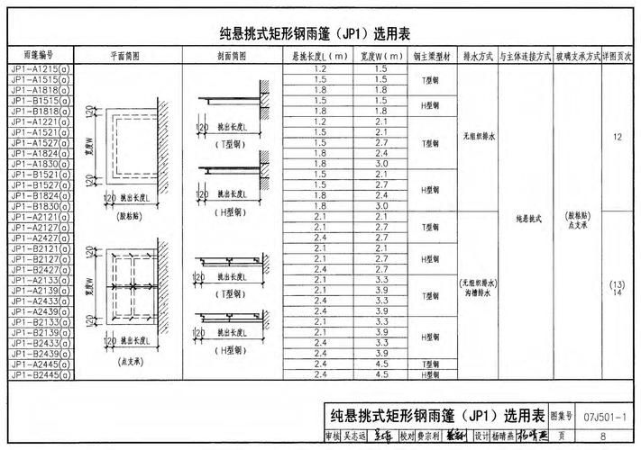 07J501-1圖集有哪些具體節(jié)點詳圖？（07j501-1圖集）