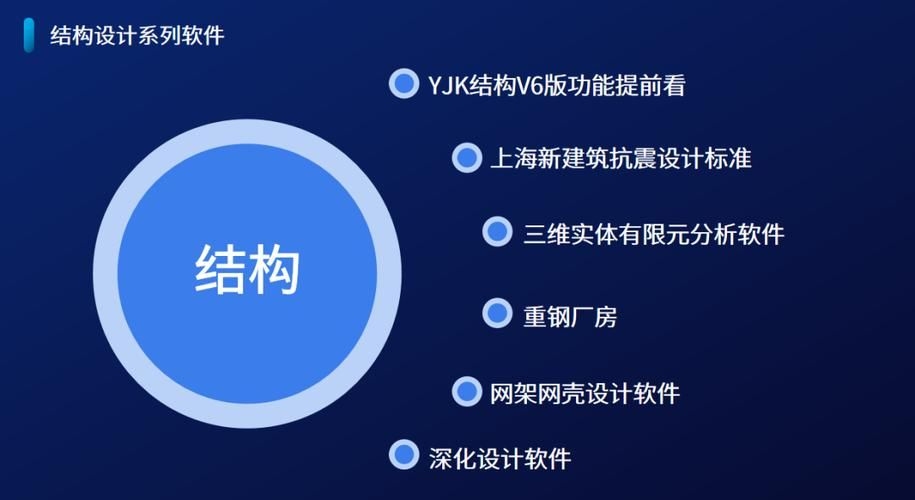 網(wǎng)架設(shè)計(jì)有哪些軟件（網(wǎng)架設(shè)計(jì)有哪些軟件，網(wǎng)架設(shè)計(jì)軟件選擇不少）