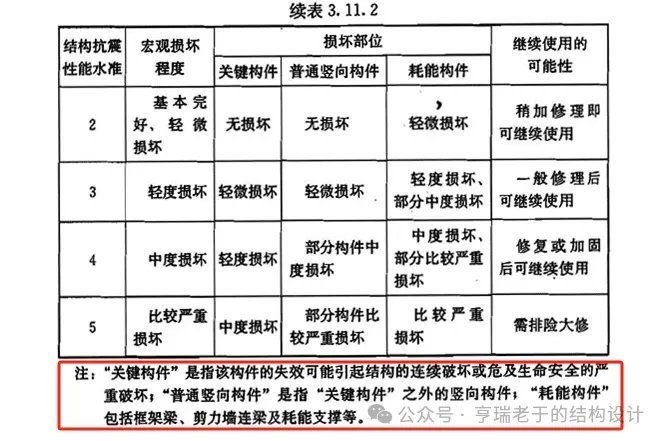 有哪些重要的鋼結(jié)構(gòu)規(guī)范？（《鋼結(jié)構(gòu)設(shè)計規(guī)范》(中美歐設(shè)計規(guī)范對比）