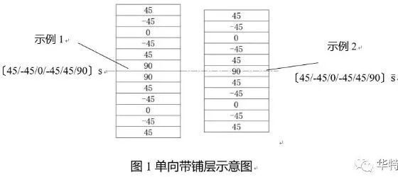 如何確定碳纖維布的層數(shù)？（碳纖維布層數(shù)速查表）
