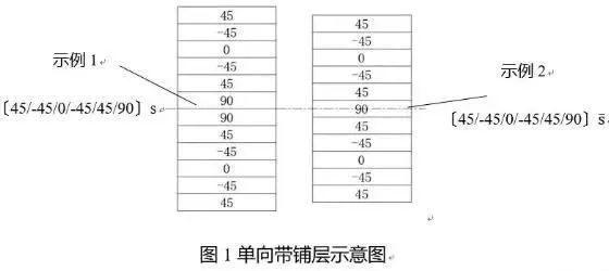 如何確定碳纖維布的層數(shù)？（碳纖維布層數(shù)速查表）